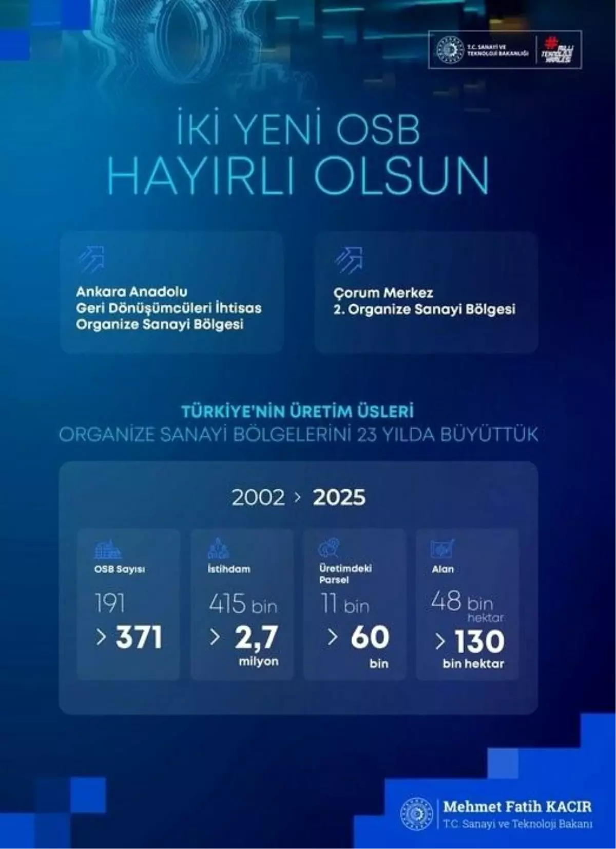 osblerin gelisimi 23 yilda buyuk buyume qJawdiSs.jpg